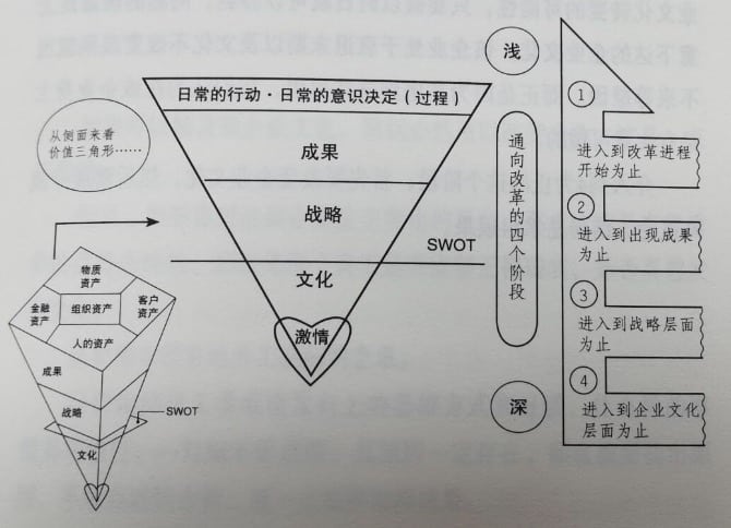 浅谈身处绝境的企业如何涅槃重生——沈飞《公司变革》读后感！