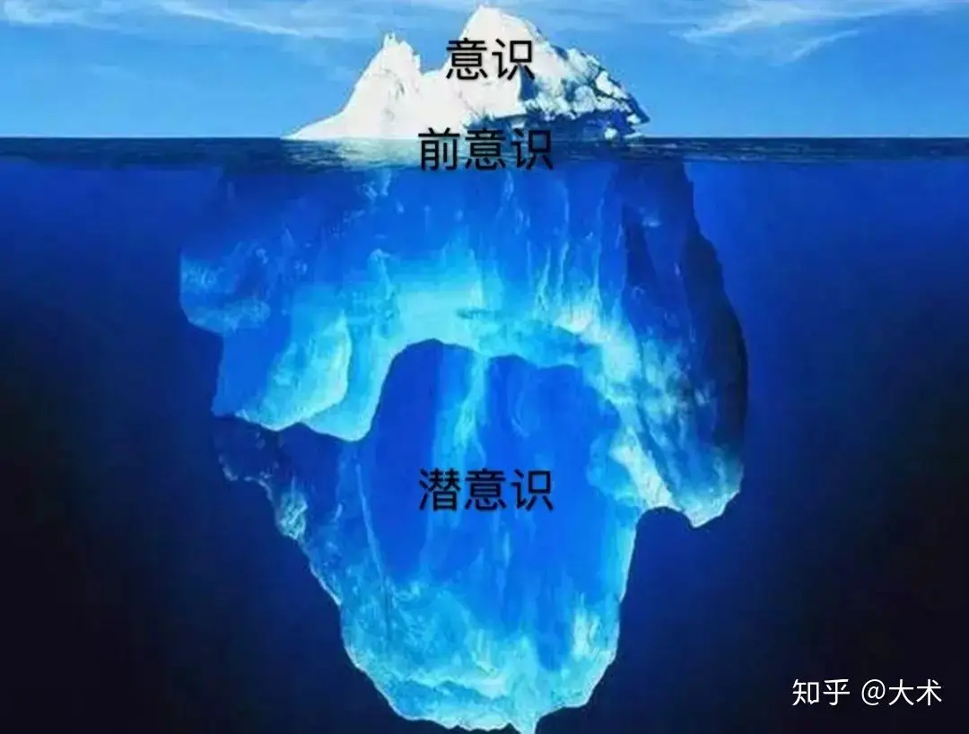 梦是欲望的表达与实现——沈飞《梦的解析》思维导图及精要笔记