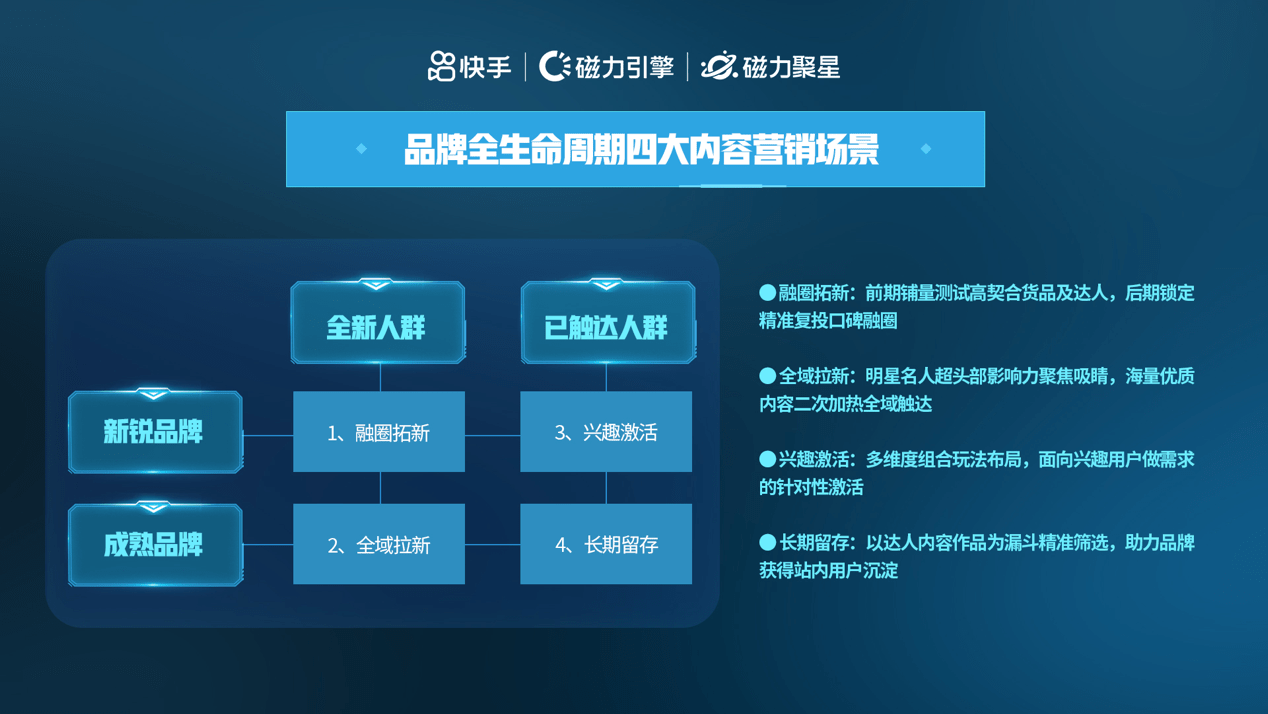 明星+创作者组合种草，快手磁力聚星助力Lola Rose俘获新奢一族